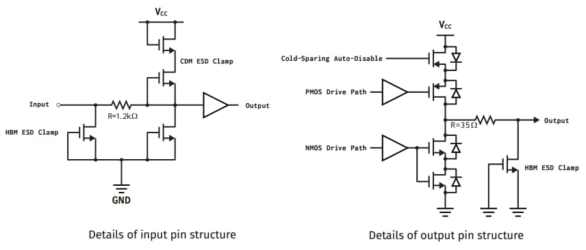 Apogee Semiconductor AF54RHC14 Radiation-Hardened Hex Inverter